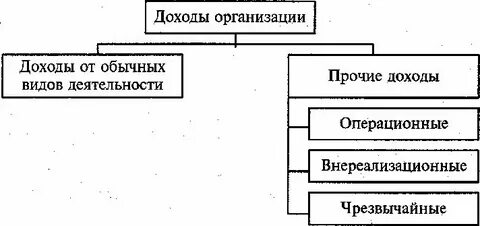 Инструменты доходов предприятия