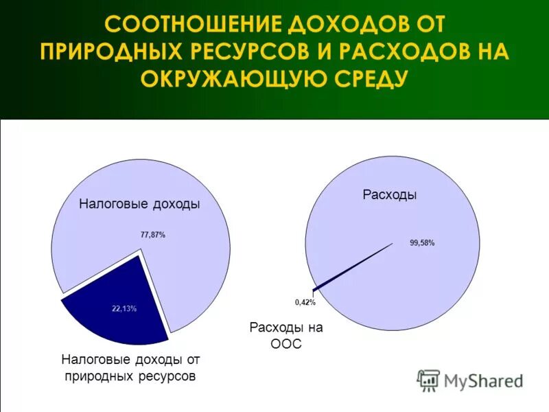 Анализ заемных средств. Соотношение выручки. Соотношение выручки. Соотношение дз и выручки. Себестоимость и выручка взаимосвязь.