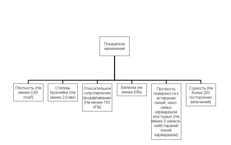 Показатели назначения характеризуют. Показатели назначения. Показатели назначения продукции. Показатели назначения примеры. Показатели качества назначения.