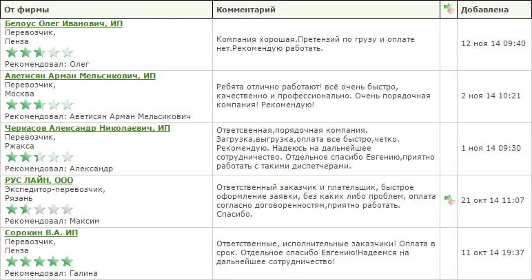 Рекомендации в АТИ заказчику. Рекомендация. Комментарии в АТИ заказчику. Комментарии в АТИ перевозчику.