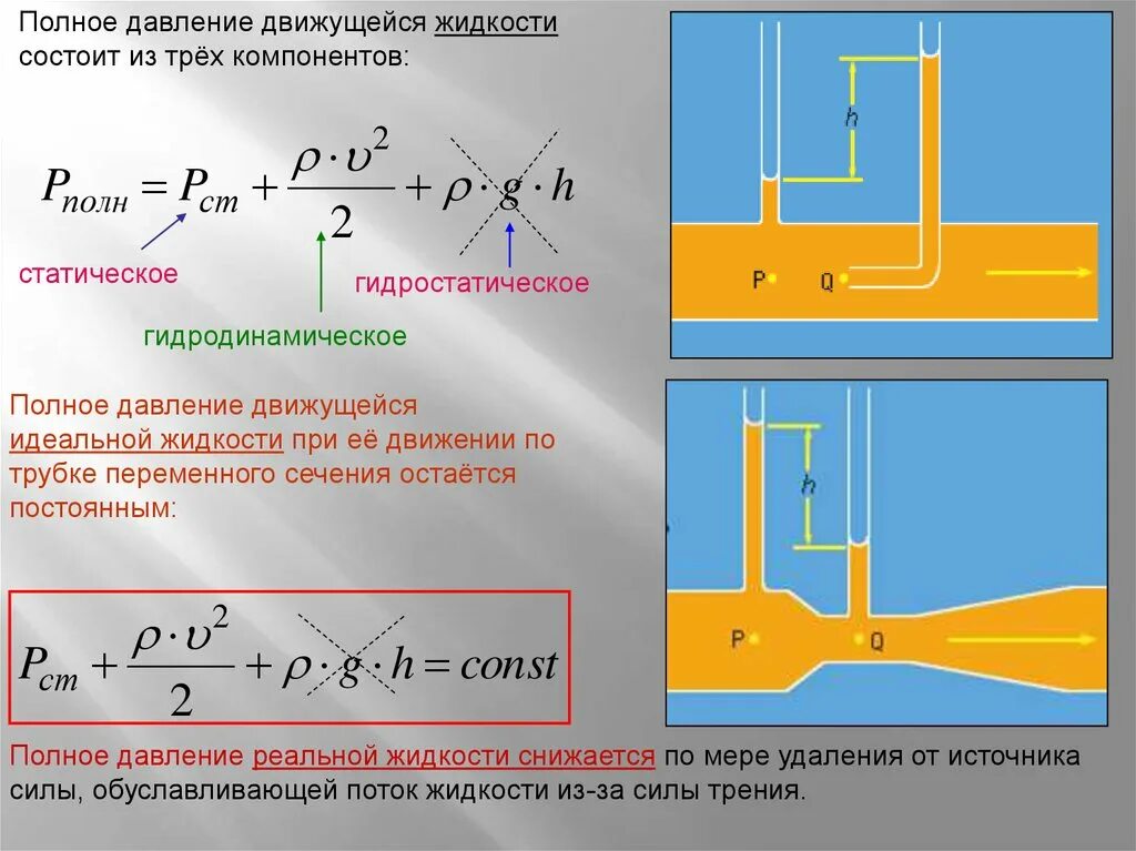 Силы действующие на движущуюся жидкость. Полное давление. Полное давление в жидкости. Напоры движущейся жидкости. Статическое давление движущейся жидкости.