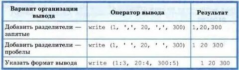 Сообщение оператор вывода
