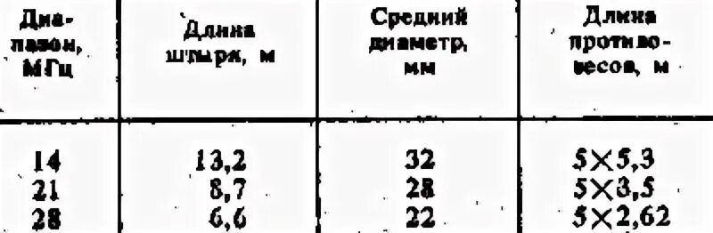 Приведенные размеры