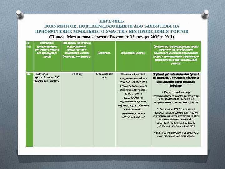 Приобретение земельного участка без проведения торгов. Порядок предоставления земельных участков на торгах. Перечень документов на приобретение земельного участка. Документ о приобретении земельного участка. Проведение торгов по аренде