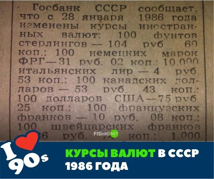 Сколько лет будет 1986. Курс доллара в 1986 году в СССР. Курсы валют СССР. Курсы валют в СССР 1986 года. Курс валют 1986 года.