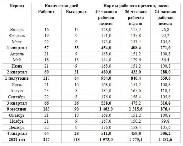 Выработка января