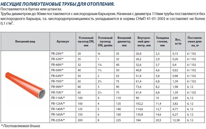 Какую трубу выбрать