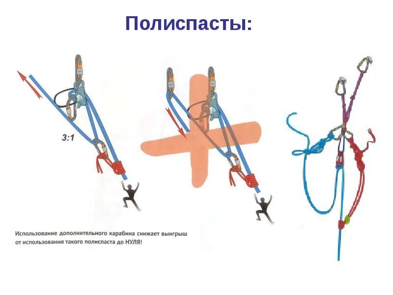 Профессиональные спасатели россии презентация. Что такое поисково спасательные работы тест. Полиспаст в альпинизме. Технология проведения аварийно спасательных работ на высоте. Искусственное препятствие.