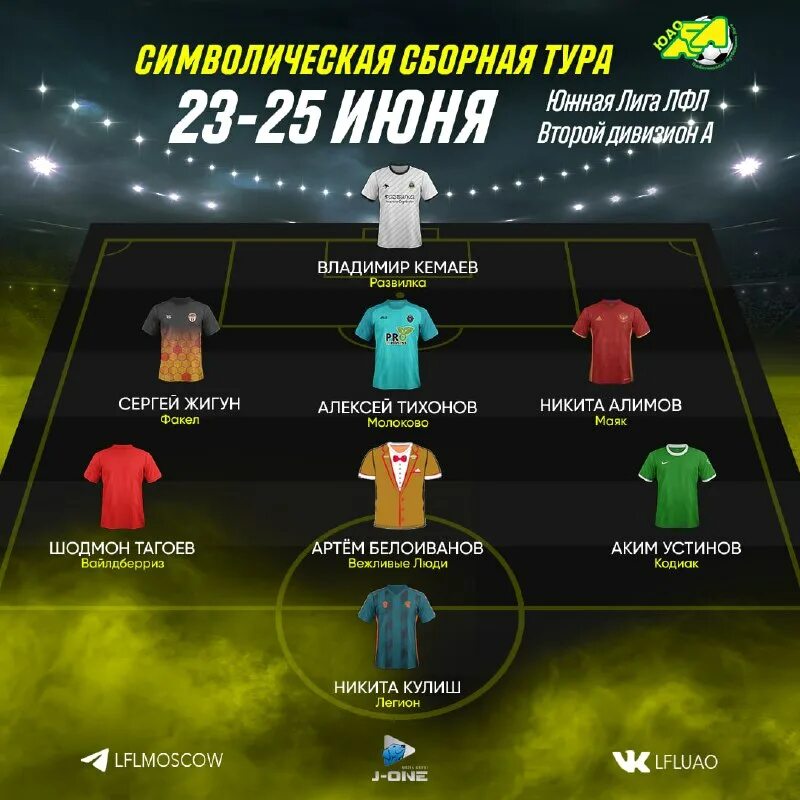 символическая сборная россии по футболу. символическая сборная рфпл 2021 года. символическая сборная тура. символическая сборная тура. символическая сборная лиги 1.