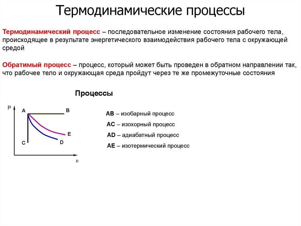 Идеальный газ термодинамические параметры. Термодинамические процессы. Термодинамические процессы и их типы. Изотермический процесс термодинамические процессы. Термодинамические процессы изменения состояния рабочего тела.