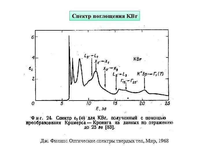 Оптические спектры поглощения. Линейчатые спектры поглощения. Оптические спектры поглощения. Оптические спектры поглощения. Спектры поглощения ксантофилла.