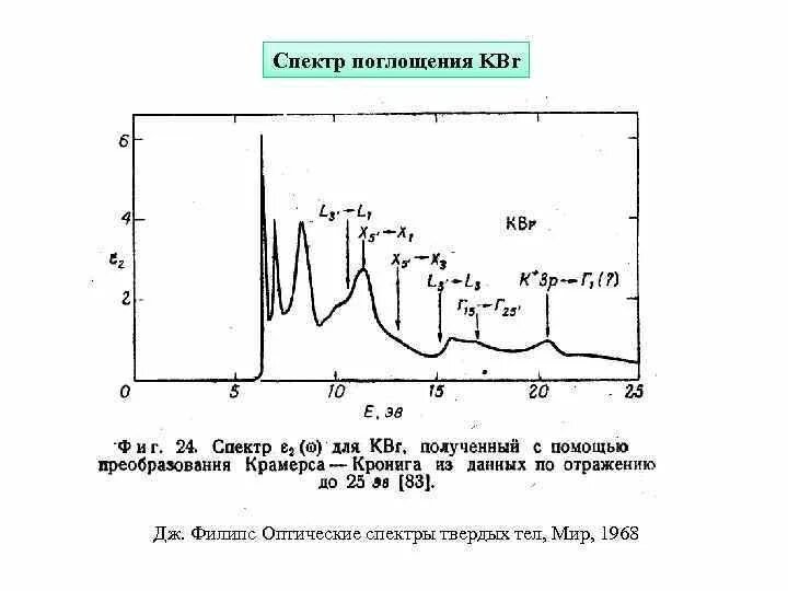 Спектры поглощения жидких и твердых тел. Оптический спектр поглощения. Оптические спектры поглощения. Спектр поглощения воды.