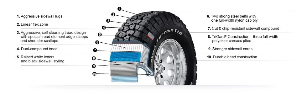 Маркировка suv. Маркировка шин. Nokian tyres hakkapeliitta 9. Маркировка шин бф гудрич. Обозначение ранфлет на мишлене.