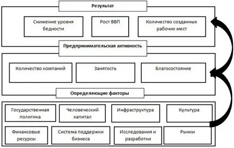 Хозяйственная экосистема