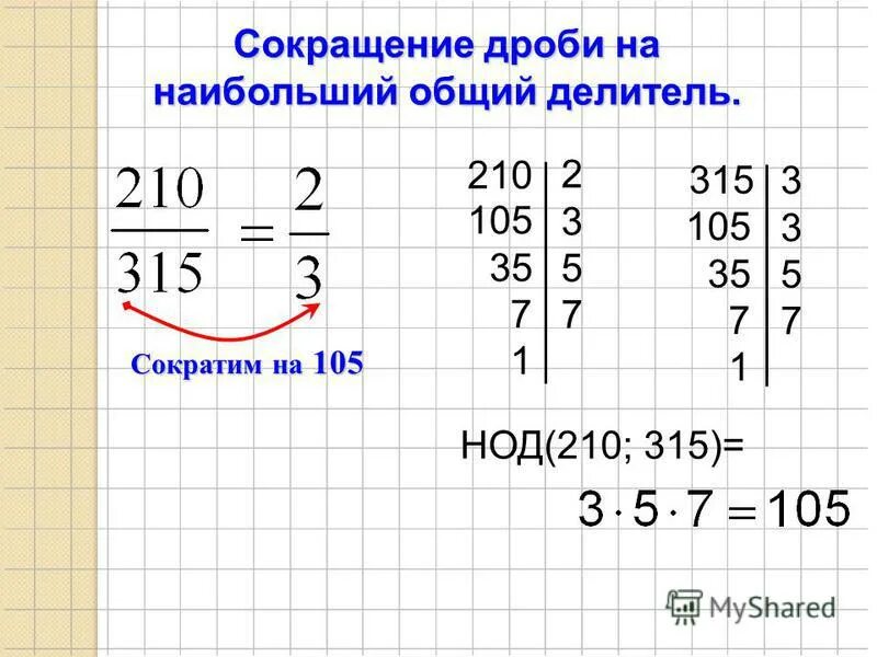 Сократить дробь 21 45. Наибольший общий делитель. Как найти наибольший общий делитель. Наибольший общий делитель дроби. Наименьший общий делитель чисел.