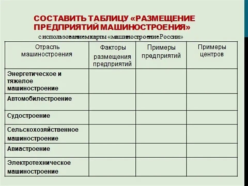 Факторы размещения предприятий точного машиностроения