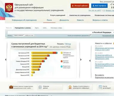 Размещение на бас гов сроки 2024