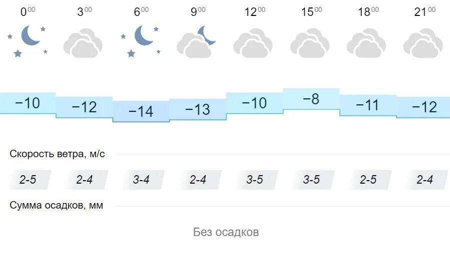 Погода на 18 ноября 2023. Погода на 20 февраля. Погода на завтра в Дмитрове. Погода в Таганроге на завтра. Погода в Дмитрове на неделю.