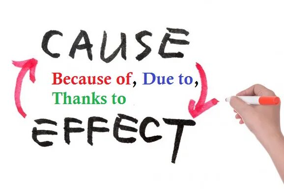 Thanks to meaning