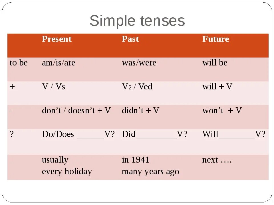 Past simple tense table. Past present future simple tenses. present simple past simple таблица. present simple past simple future simple. simple tenses таблица.