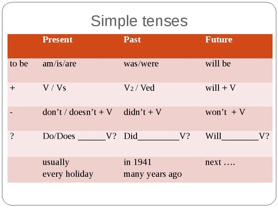 Past present Future simple Tenses. Present simple past simple таблица. Present simple past simple Future simple. Simple Tenses таблица. Test 2 past tenses