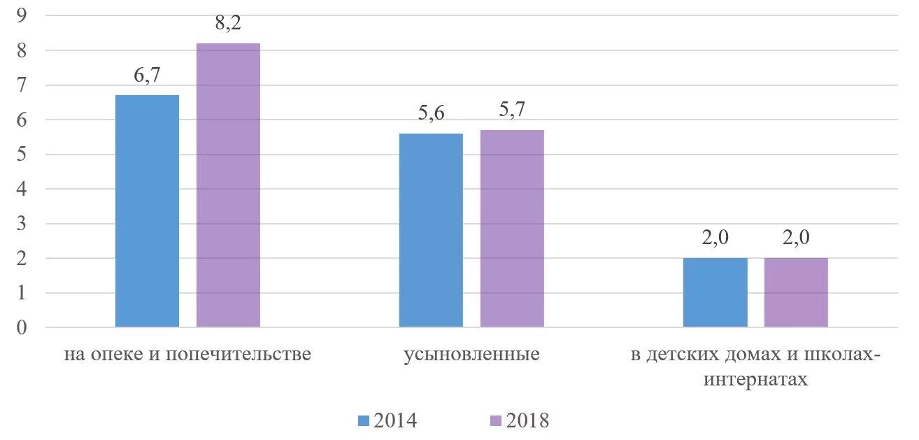 Численность детей оставшихся без попечения родителей. Статистика детей сирот рф 2020. Количество детей сирот в россии 2021 статистика. Статистика детей сирот и детей оставшихся без попечения родителей. Количество детей-сирот и детей оставшихся без попечения родителей.