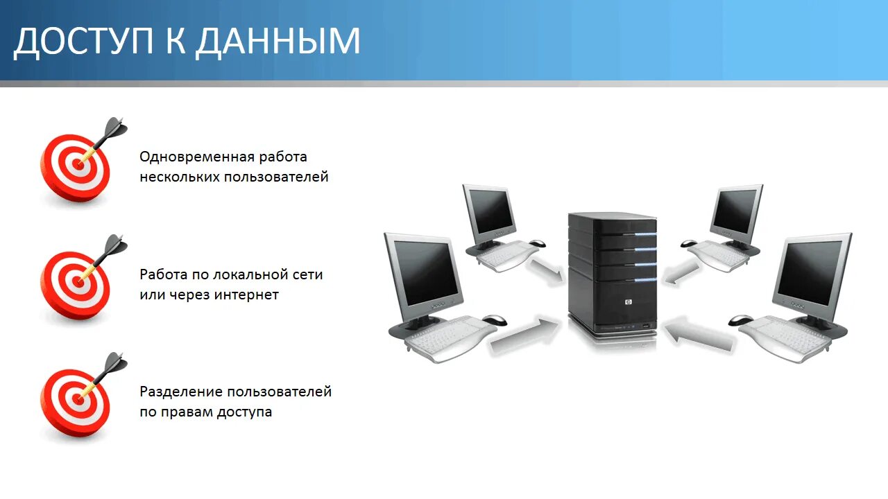 Нескольких пользователей c. Разделение доступа к информации. разделение доступа к данным в ос. модель разделения доступа к информации. одновременная работа нескольких пользователей.