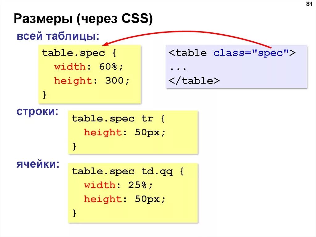 Таблица CSS. Размеры в CSS. CSS класс:таблицы. Таблицы через CSS. Длинна css