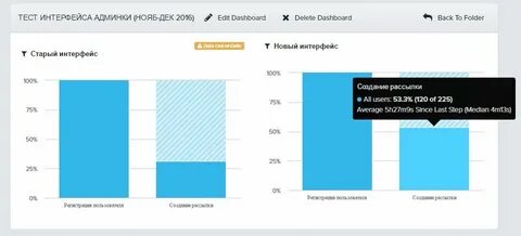 Тестирование интерфейса