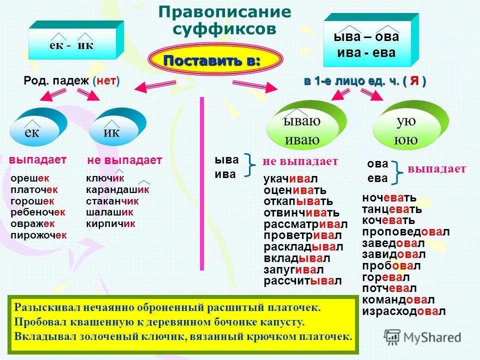 Повелевать суффикс