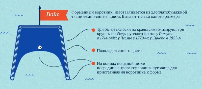 Что означает три полоски. Полосы на гюйсе. Три полосы на гюйсе что означают. Три полоски на гюйсе у моряков. Что означают полоски на гюйсе.