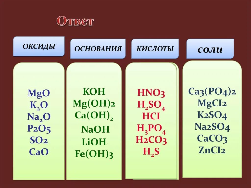 Оксиды основные кислоты соли. Оксиды основания кислоты соли. Оскиды сиди кислоты основания. Кислоты щелочи соли основания оксиды таблица. Из 3 х основных
