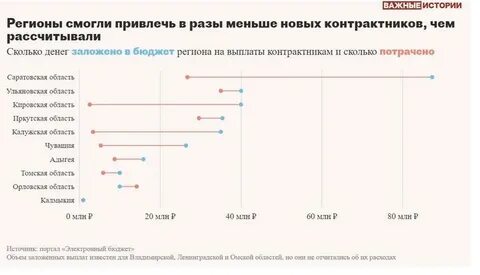 Сколько денег платят добровольцу