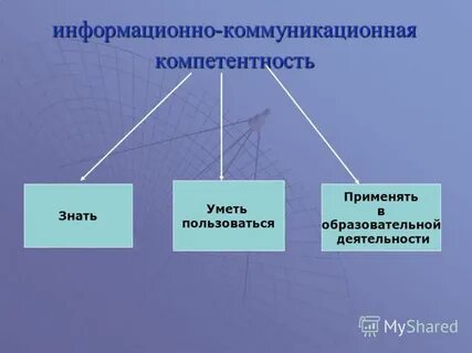 Информационно коммуникационной компетенции