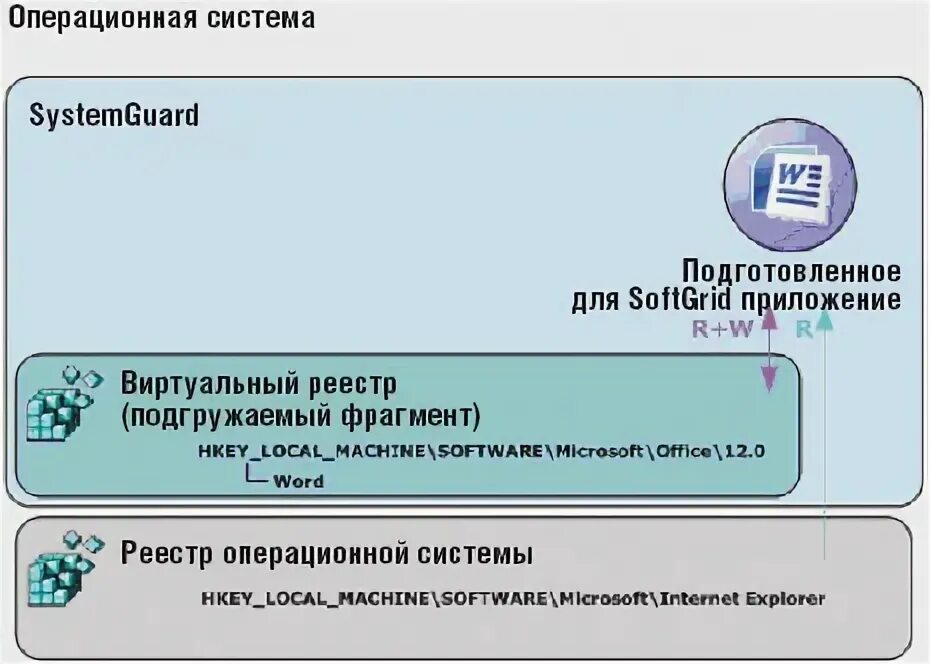 Программы для виртуального общения платные и бесплатные. Реестр операционной системы. программы для виртуального общения платные программы.