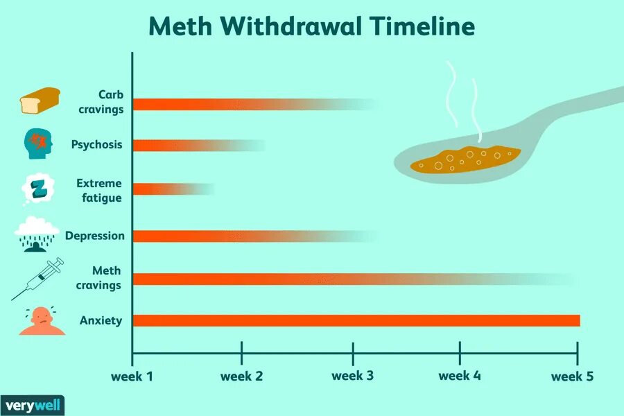 Withdrawal перевод. Withdrawal account. Withdrawal fail перевод на русский. Drug withdrawal. Withdrawal перевод.