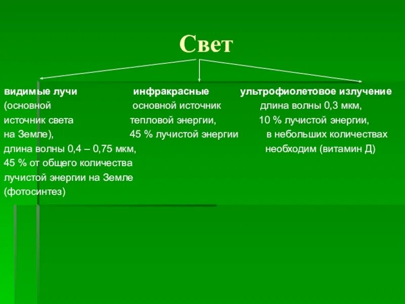 Среда обитания излучение