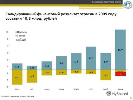 Сальдированный финансовый результат