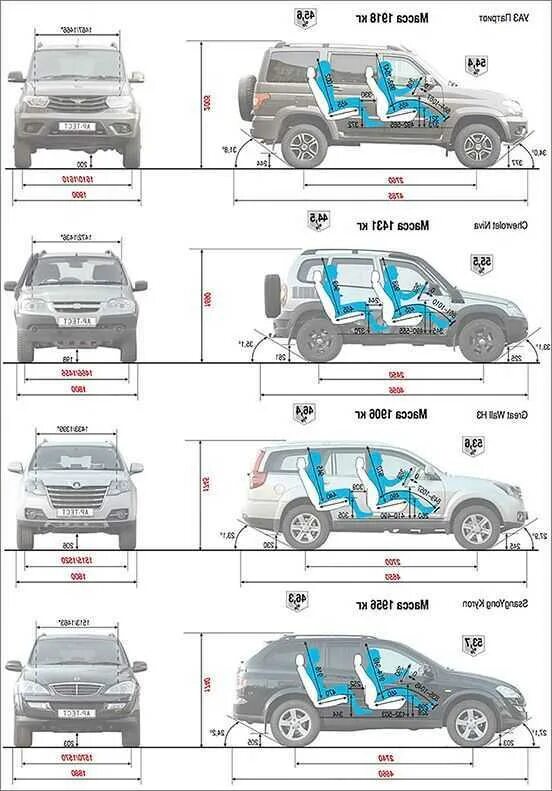 Chevrolet Niva габариты багажника. Габариты салона Нива Шевроле. Ширина салона Нива Шевроле. Ширина багажника Нива Шевроле.