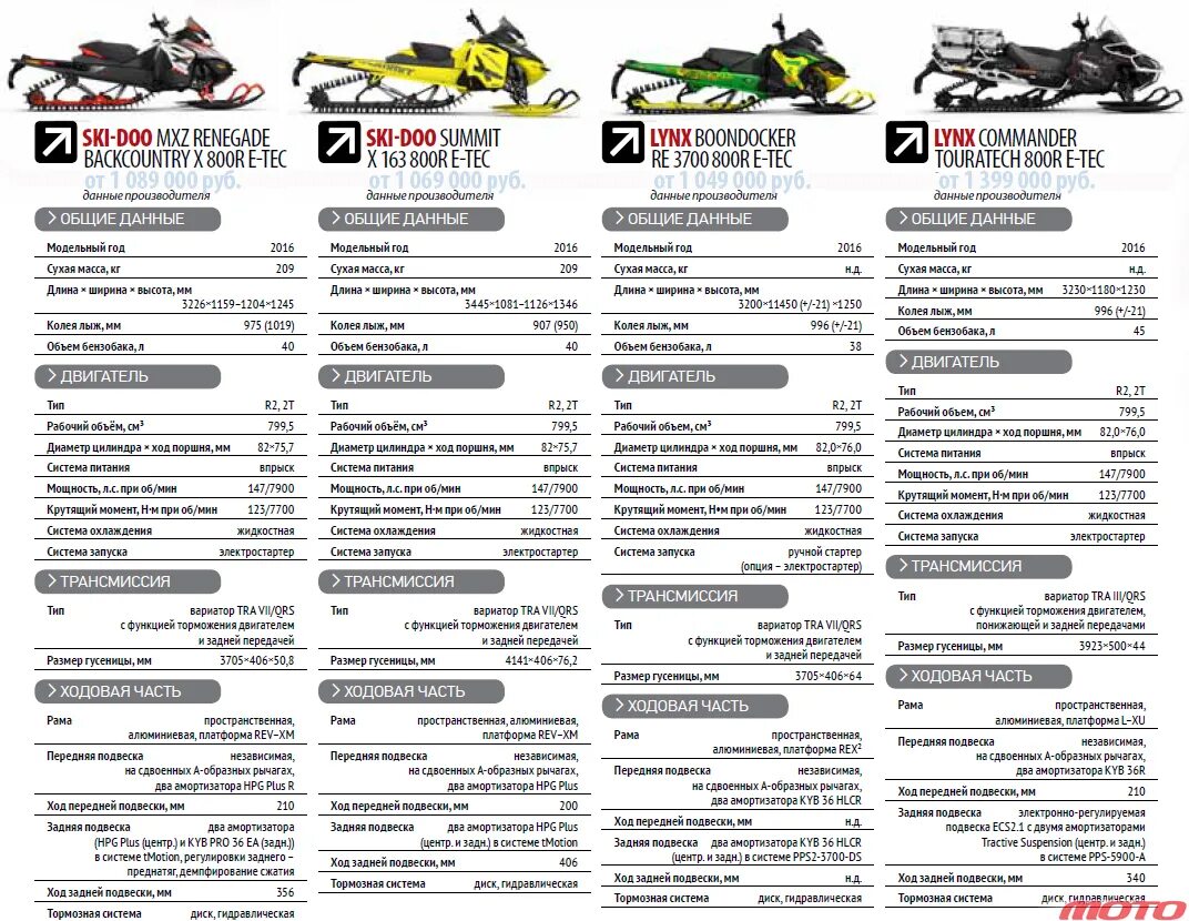 Регулировка амортизаторов Ski Doo. БРП горник. BRP MXZ 800. Стойка амортизатора Ski Doo 2012.