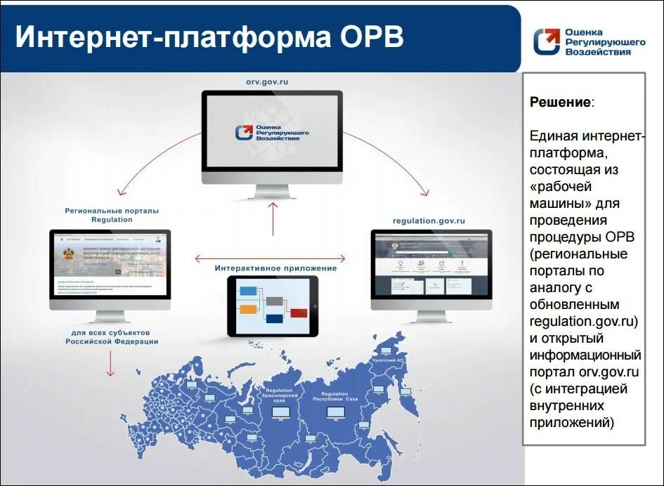 На какой из информационных площадок