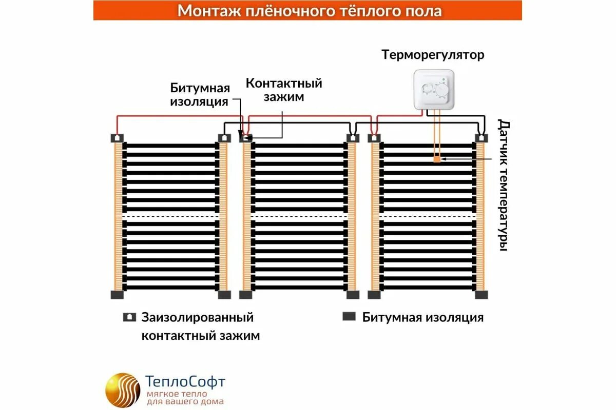 Как правильно уложить теплые полы инфракрасные
