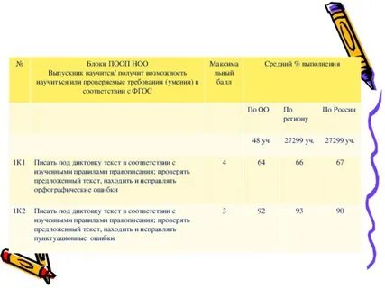 Выпускник научится выпускник получит возможность научиться