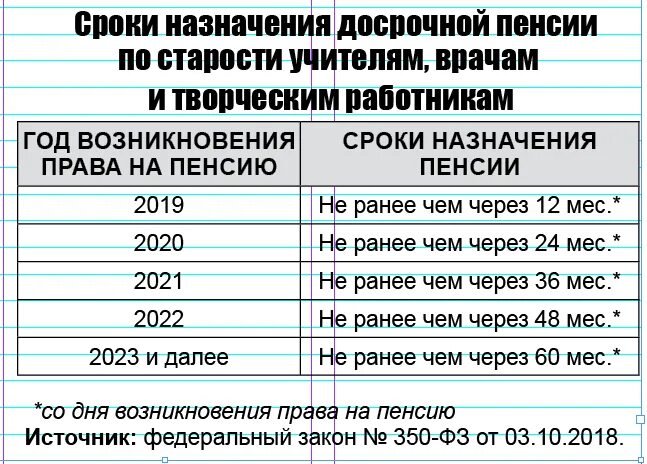 Пенсионный Возраст по выслуге учителям. Пенсия на выслугу лет у педагогов. Педагогическая пенсия по выслуге лет учителям. Стаж у учителей для пенсии. Пенсия по выслуге изменения