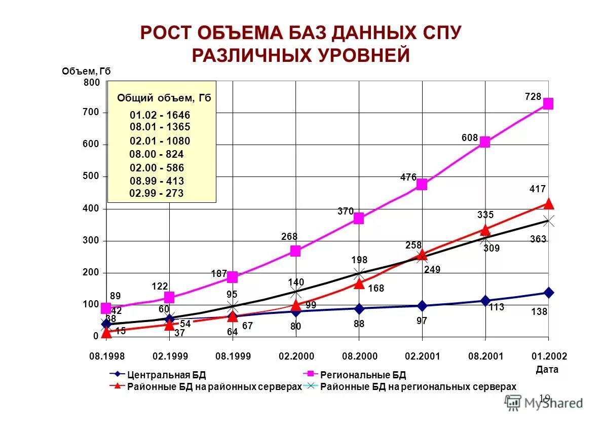 Количество баз. Количество баз