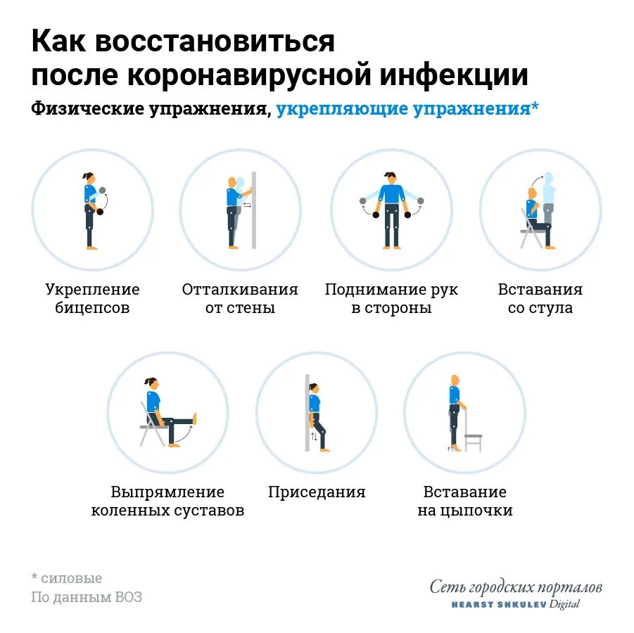 Как восстановить силы после орви. Как восстановиться. восстанавливаться. восстановиться морально. восстанавливается.
