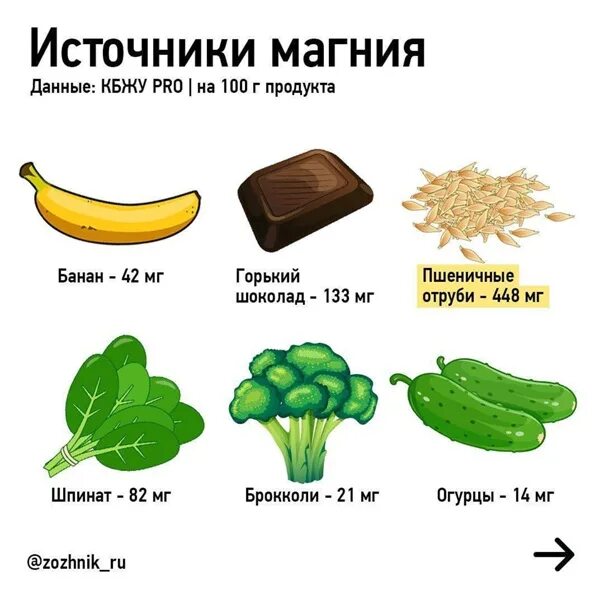 Источники магния в6. В каких продуктах есть магний в6. Источник магния в продуктах. Источники магния в еде. Фруктах есть магний