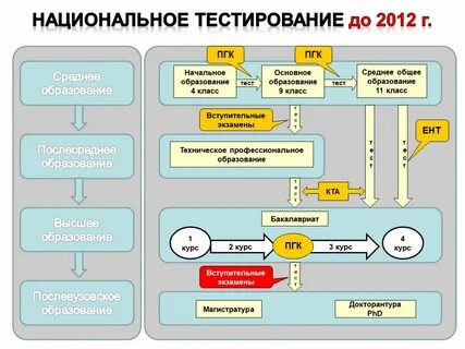 Образовательная система казахстана