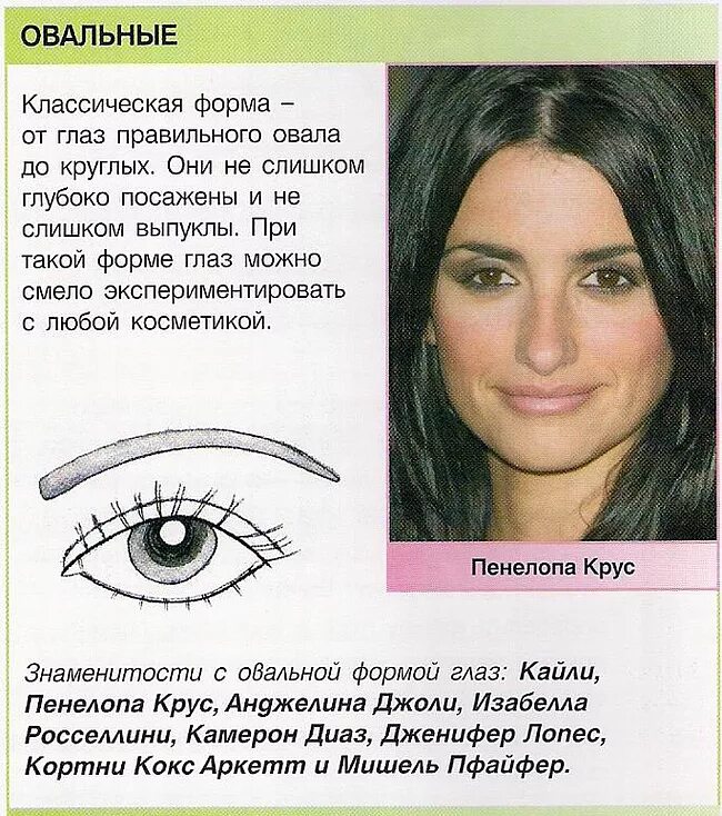 Моделирование формы глаза. Круглая форма глаз. Формы глаз человека. Типы формы глаз. Виды глаз.