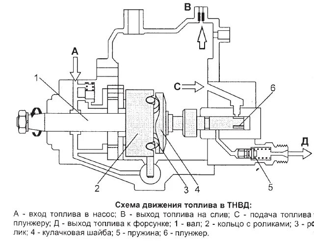 Схема тнвд дизеля. Топливный насос высокого давления тнвд схема. Чертеж тнвд бош 038130107. Тнвд 2с устройство и схема. Тнвд bosch ve с электронным управлением.